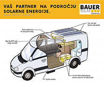solarni paneli za avtodom